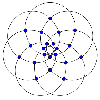 graph example